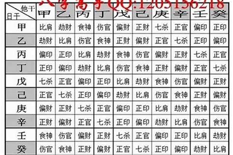 測八字重量|生辰八字重量表